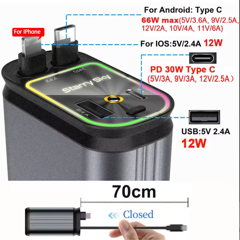 MountPlus 120W Fast Car Charger (4-in-1)